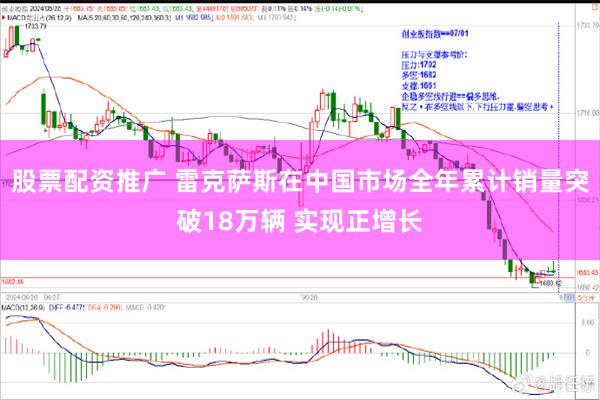 股票配资推广 雷克萨斯在中国市场全年累计销量突破18万辆 实现正增长