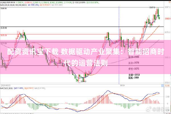 配资资讯宝下载 数据驱动产业聚集：智能招商时代的运营法则