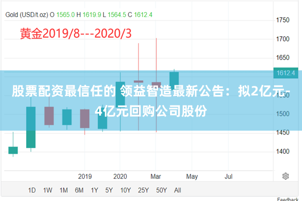 股票配资最信任的 领益智造最新公告：拟2亿元-4亿元回购公司股份