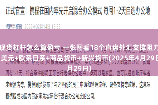 现货杠杆怎么算盈亏 一张图看18个直盘外汇支撑阻力：美元+欧系日系+商品货币+新兴货币(2025年4月29日)