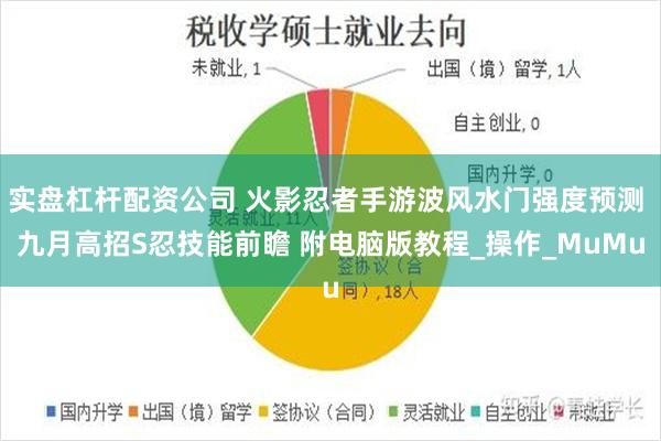 实盘杠杆配资公司 火影忍者手游波风水门强度预测 九月高招S忍技能前瞻 附电脑版教程_操作_MuMu
