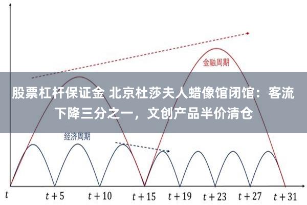 股票杠杆保证金 北京杜莎夫人蜡像馆闭馆：客流下降三分之一，文创产品半价清仓