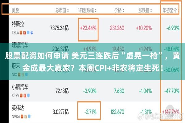 股票配资如何申请 美元三连跌后“虚晃一枪”，黄金成最大赢家？本周CPI+非农将定生死！